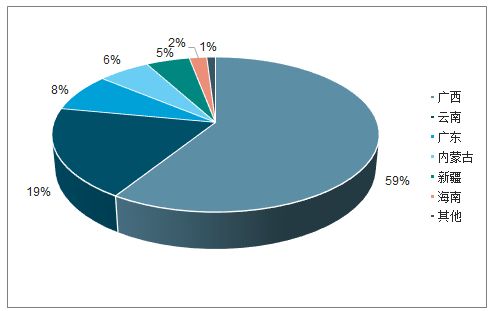 2021 2027年中國白砂糖市場分析與發展趨勢研究報告