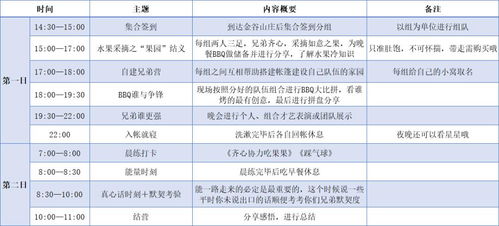 工程與技術(shù)在露營中的研究與實踐